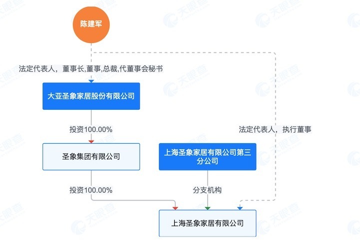 大亚圣象被指售卖“多年存货” 19亿库存如何消化？_腾讯新闻