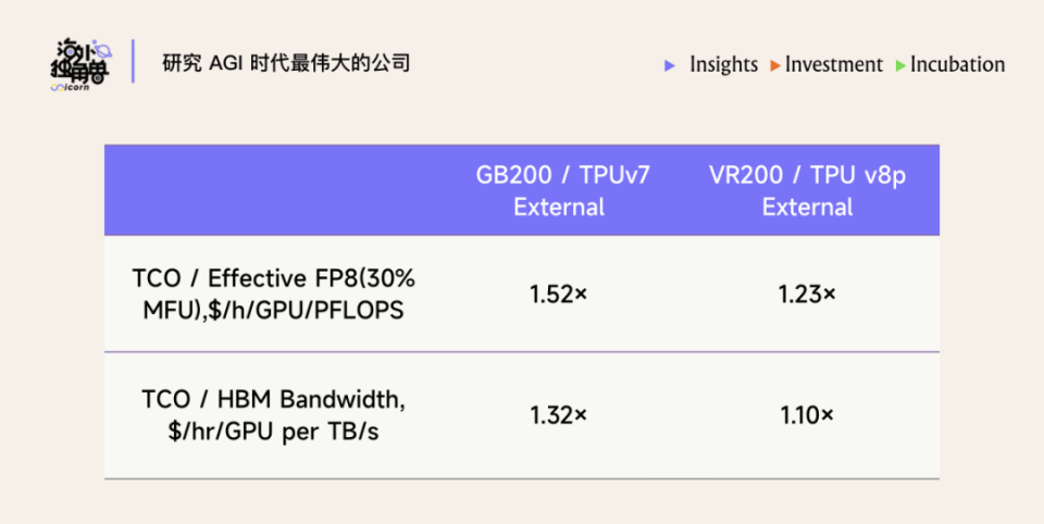 TPU vs GPU 全面技术对比：谁拥有 AI 算力最优解？_腾讯新闻