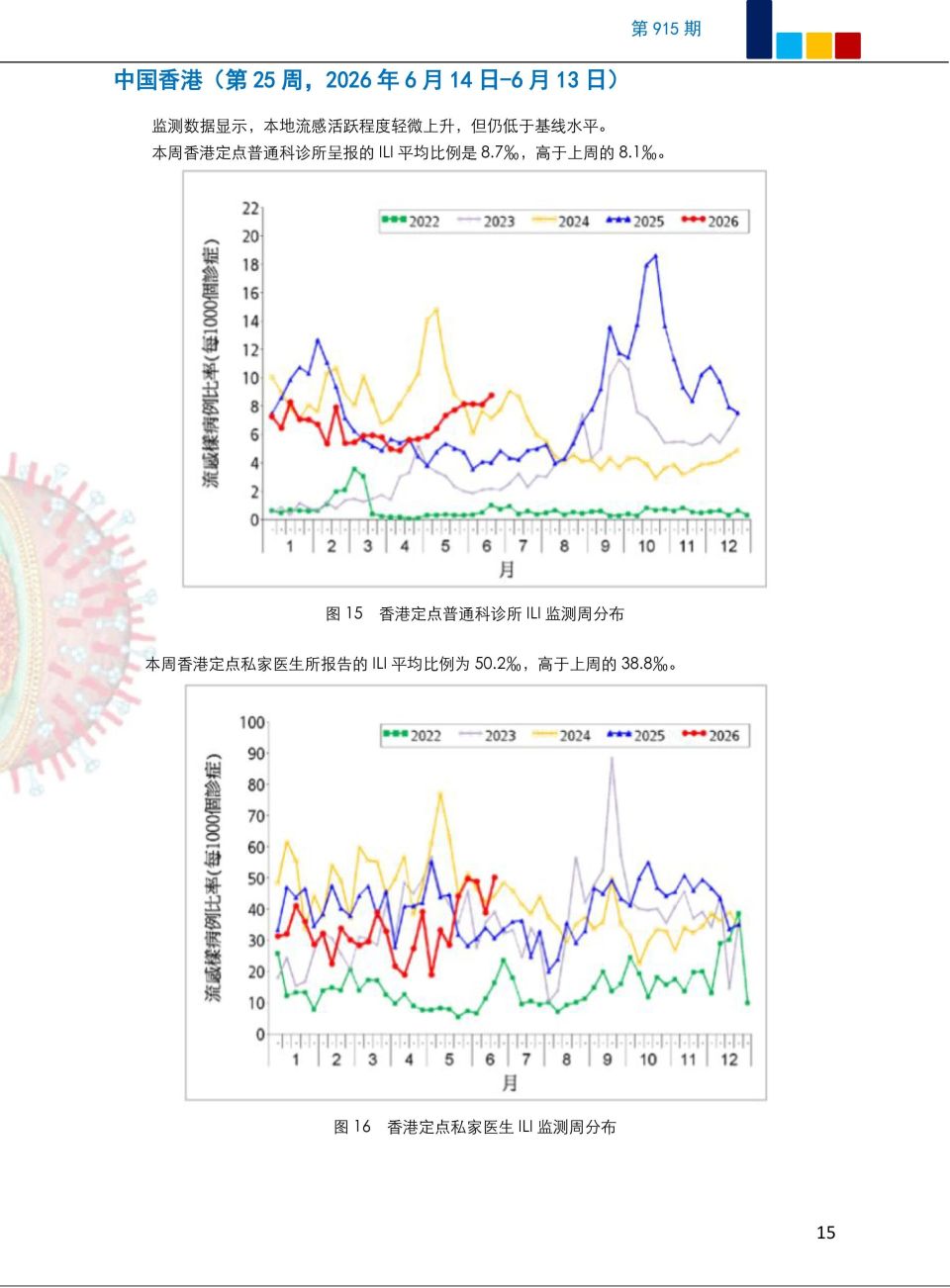 最新丨新冠“升速”超流感，将出现新一轮活跃周期？甲流占比再次升高，南方流感阳性率继续上升；鼻病毒在住院病例中占比仍居首并高位波动_腾讯新闻