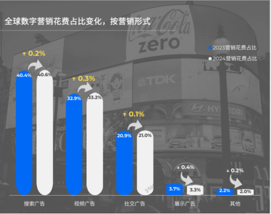 定制短剧、游戏联名、生成式AI……2025年食饮营销有哪些新趋势？