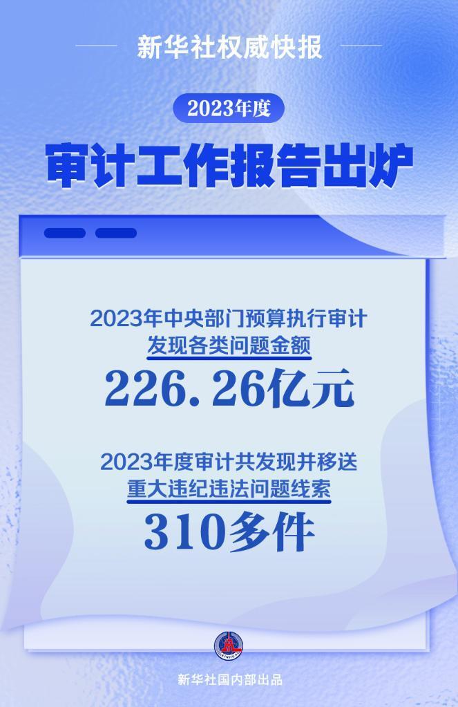 新華社權(quán)威快報丨2023年度“經(jīng)濟(jì)體檢”報告出爐