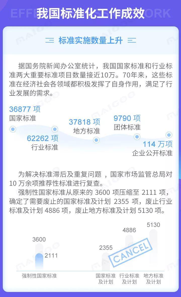 【标准化】一文解读！我国各类标准_腾讯新闻