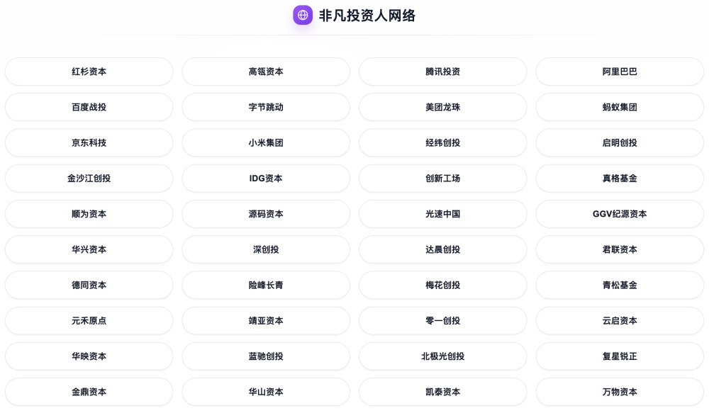 一天见完 200+投资人是什么体验？非凡大赏·DemoDay 报名启动 · 原文图片 1