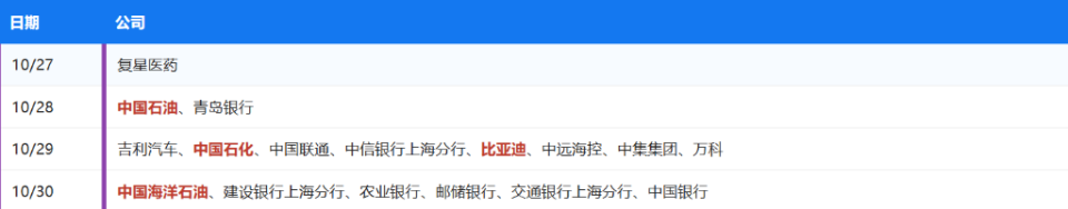大事件:一周重磅日程：最重要的美联储决议和科技巨头财报都来了(图6)