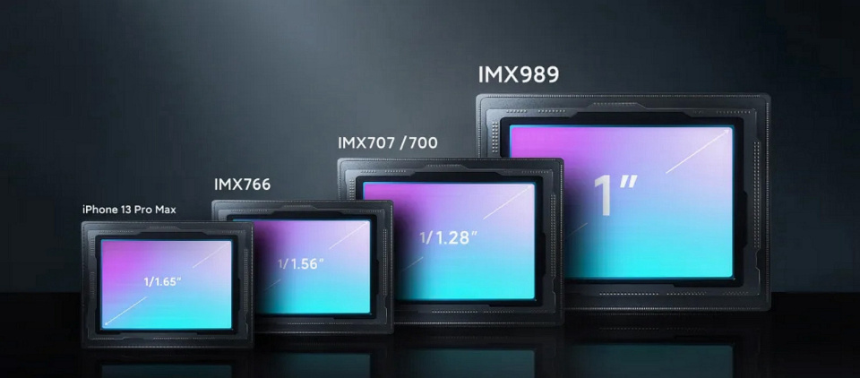 索尼IMX787传感器图片