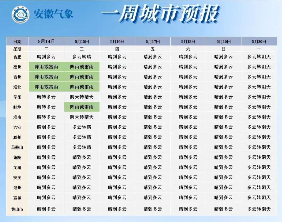 铜陵未来一周天气预报今日情况