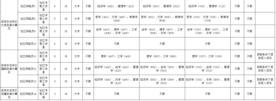 深新早点丨深圳再添一个大型购物中心！今天开业！ 腾讯新闻