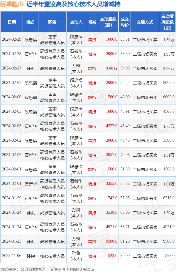 腾讯高层领导排名图图片