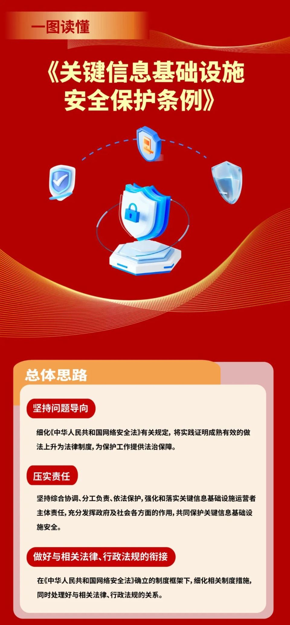 国家安全】一图读懂《关键信息基础设施安全保护条例》-腾讯新闻