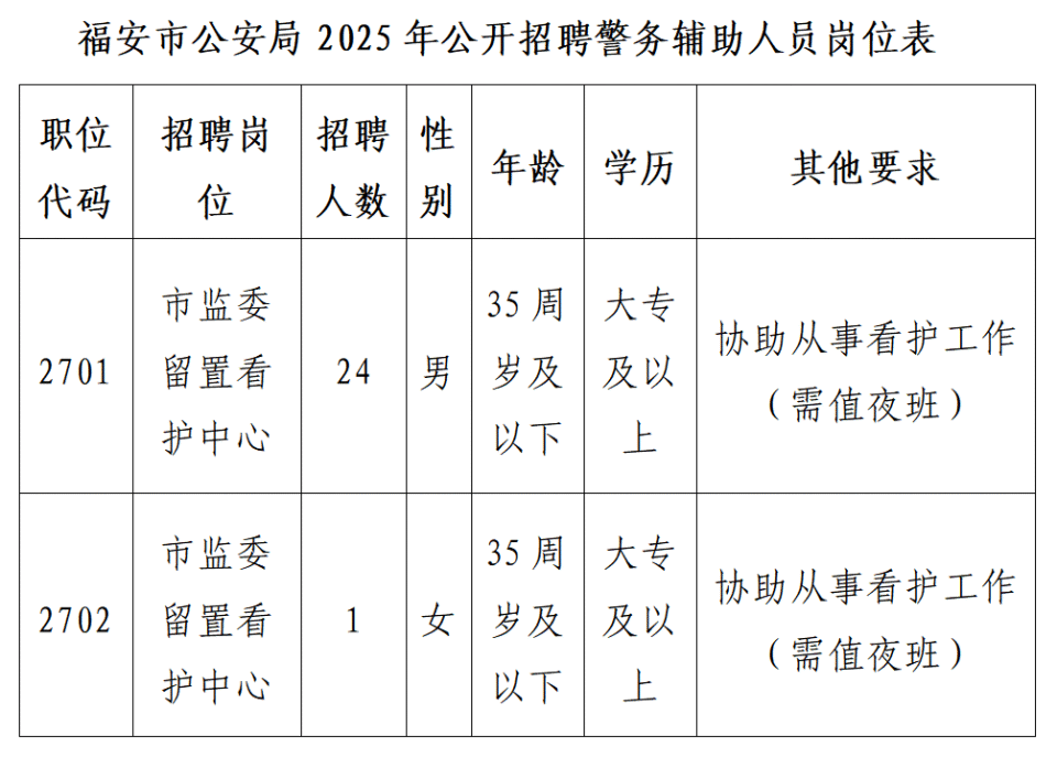 福安市公安局公开招聘警务辅助人员公告（第二十七期）_腾讯新闻