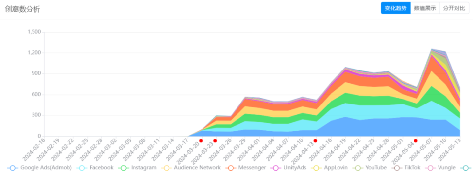 爽文ip游戏打出暴爽开局,《我独自升级:起立》还能霸榜多久?