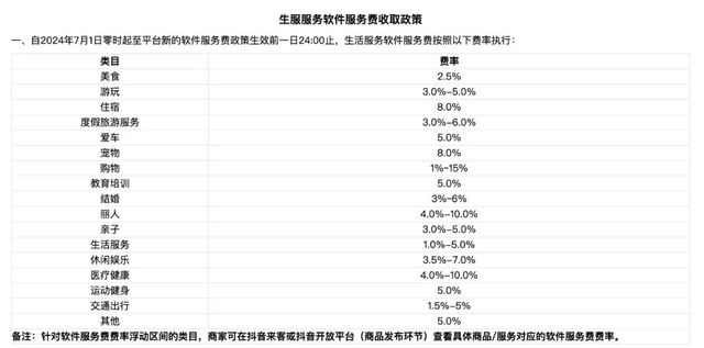 抖音又和美團(tuán)干上了