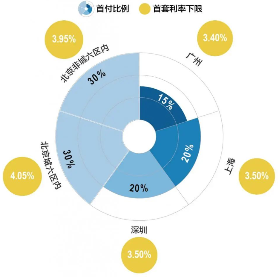 深圳首付降至2成，能否刺激市场？_腾讯新闻