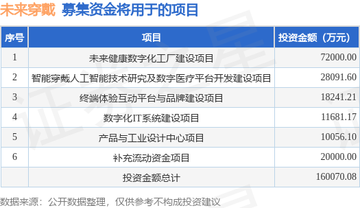 创新将来
基金募资渠道（创新将来
基金募资渠道是什么）《创新未来基金投资方向》