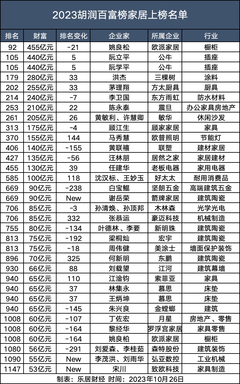 家私排行_2022-2023十大儿童家具&学习桌椅优选品牌:多喜爱