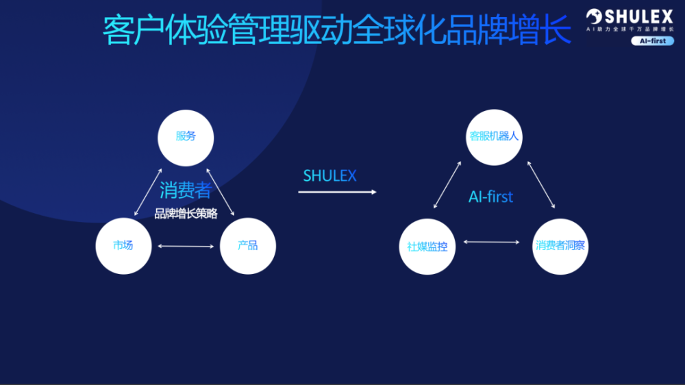 AI如何助力出海企业增长｜杭州「Open Day」圆满落幕 · 原文图片 4