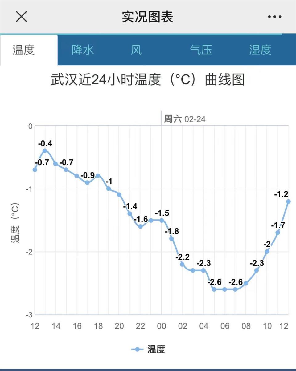 武汉降水量柱状图图片