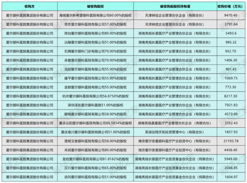 眼科器械耗材都有哪些20亿，眼科器械研发大动作_https://www.jmylbn.com_新闻资讯_第3张