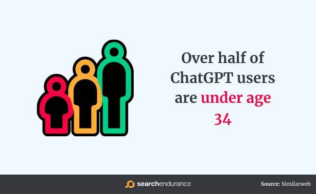必读｜有关ChatGPT的 50 个统计数据 · 原文图片 12