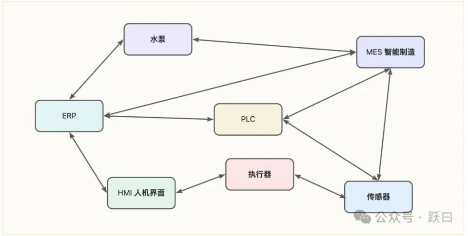 物聯(lián)網(wǎng)數(shù)據(jù)接入篇-應(yīng)用層 OPC(8)