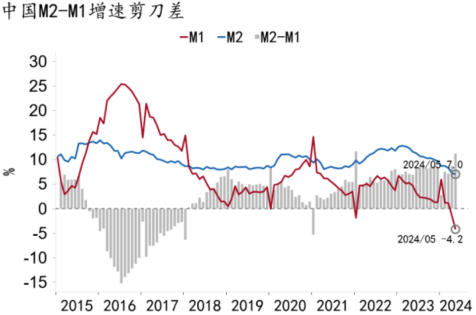 【招銀研究|2024中期展望】財政貨幣：協(xié)同增效，擴(kuò)大內(nèi)需