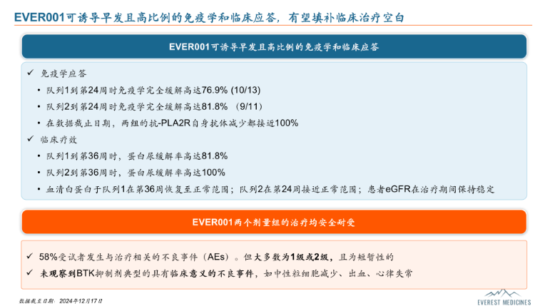 创新药物行情连续暴涨，是顶峰还是起点？云