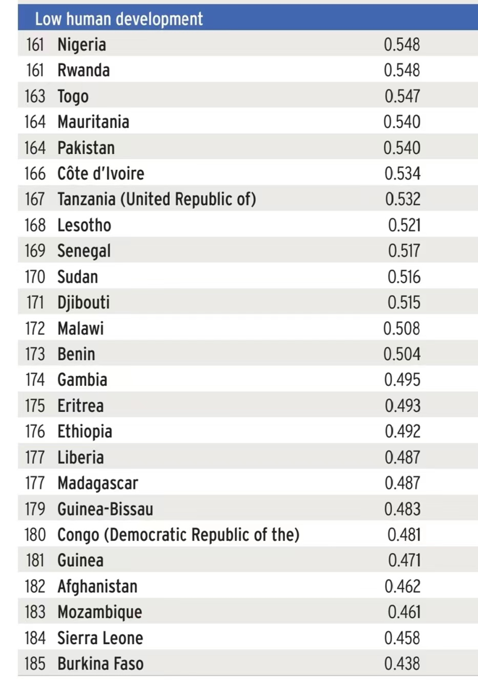 为啥阿尔巴尼亚人均GDP比中国低，但人类发展指数比中国高？-腾讯新闻