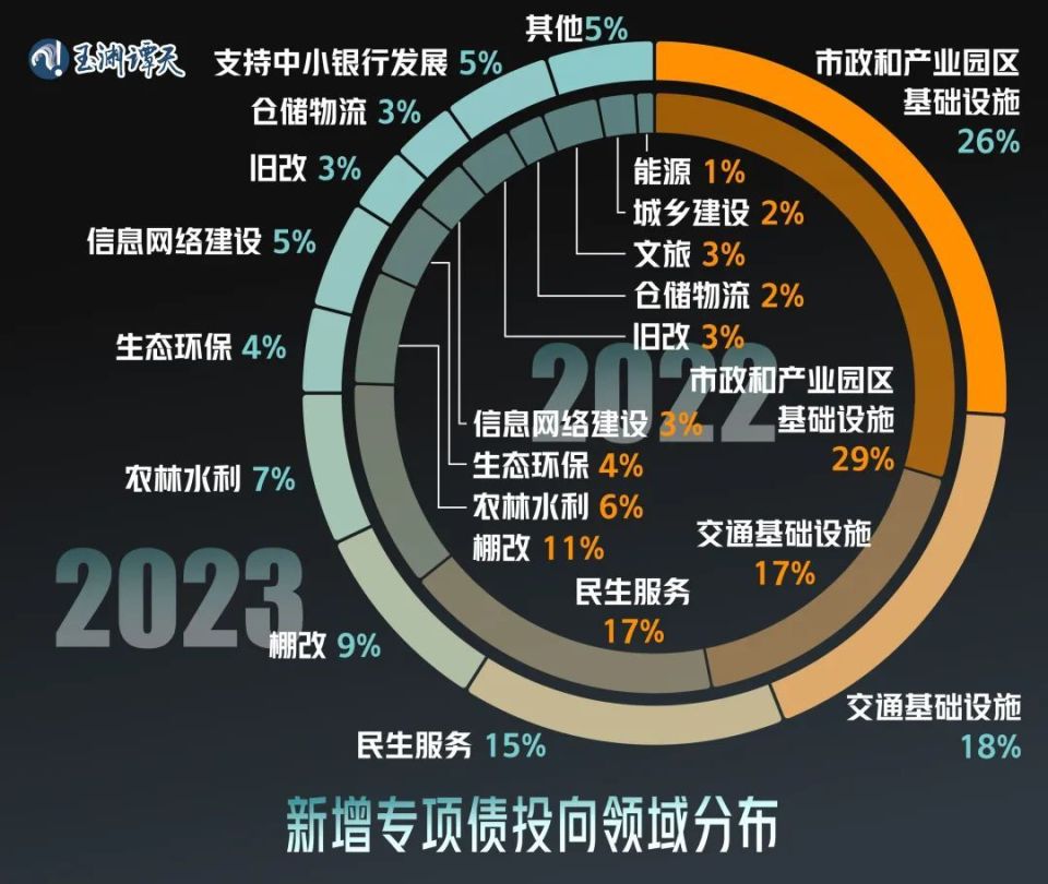 中央经济工作会议热解读：如何看待提高财政赤字率