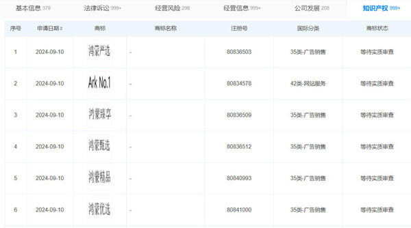 华为申请鸿蒙甄选/严选/智选商标 原生鸿蒙国庆后公测_腾讯新闻