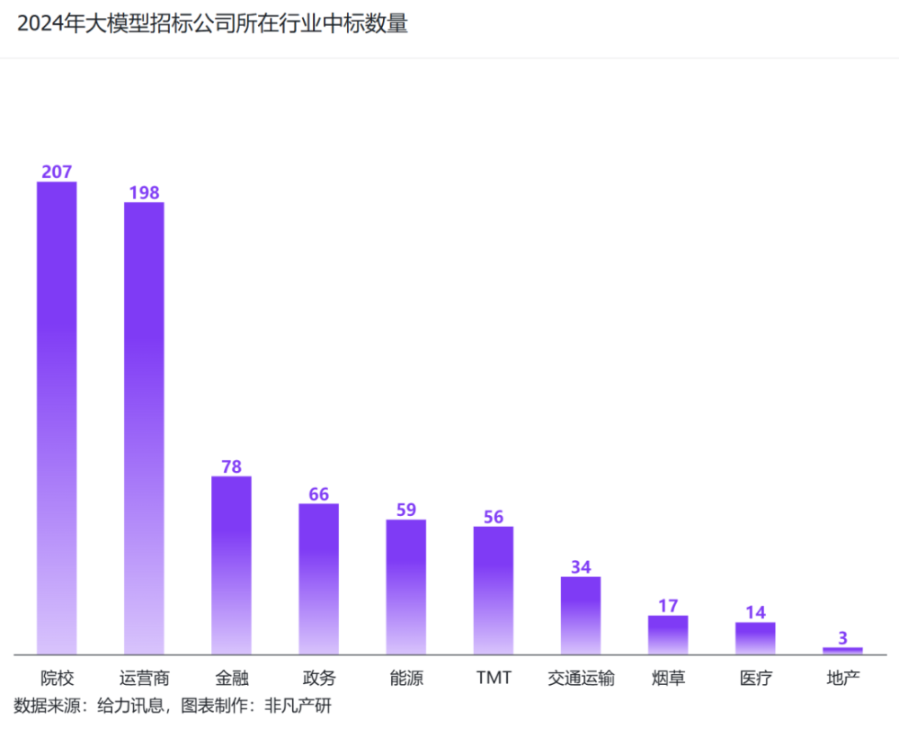 非凡产研：2024年Q3中国大模型商情报告 · 原文图片 14