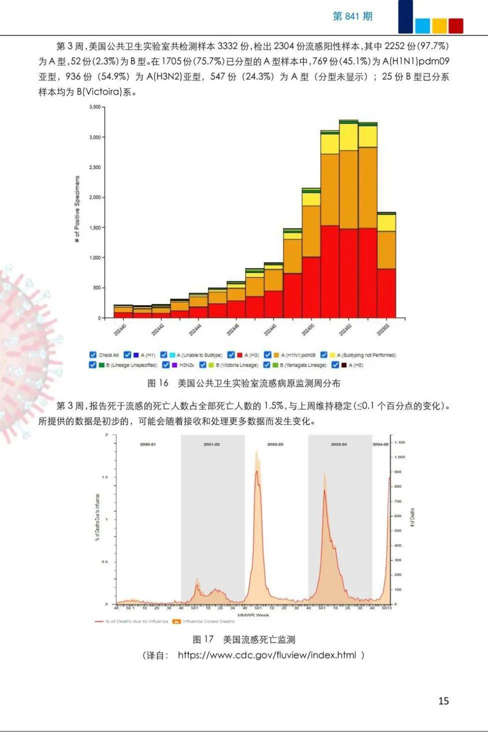 香港最新疫情人数图片