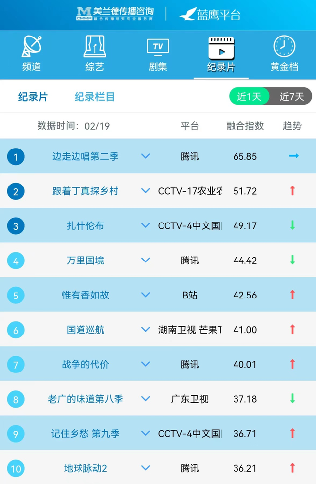 原麦山丘开放加盟了吗_深圳脱口秀开放麦2018_开放麦综艺