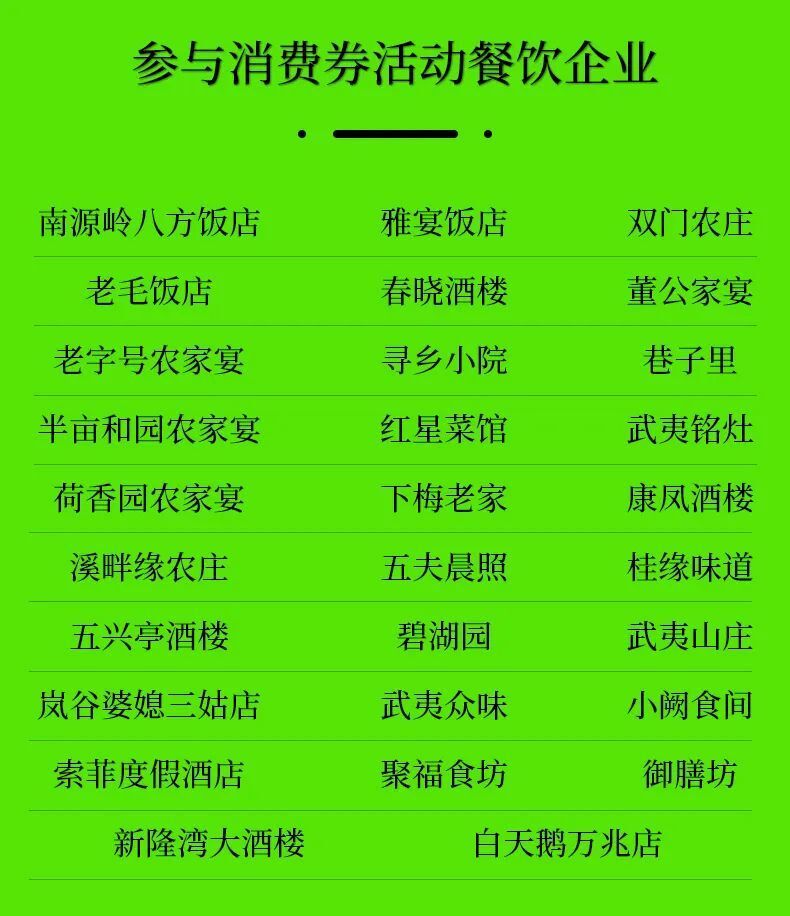 武夷山派发消费券