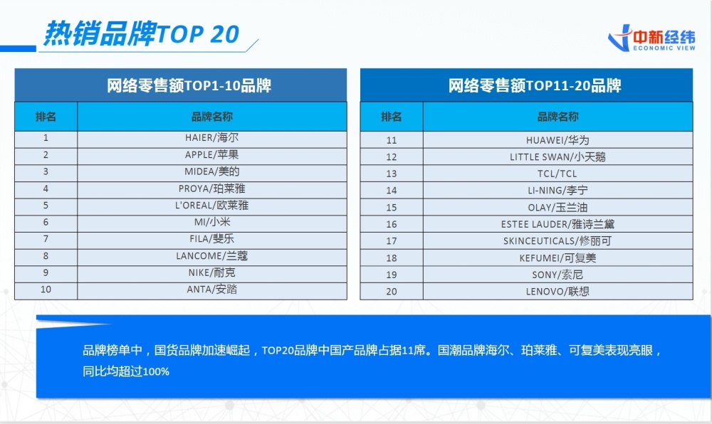 上海美容排行_2023年度上海“十佳城市美容师”揭晓,宝山这位“90后”上榜!(2)