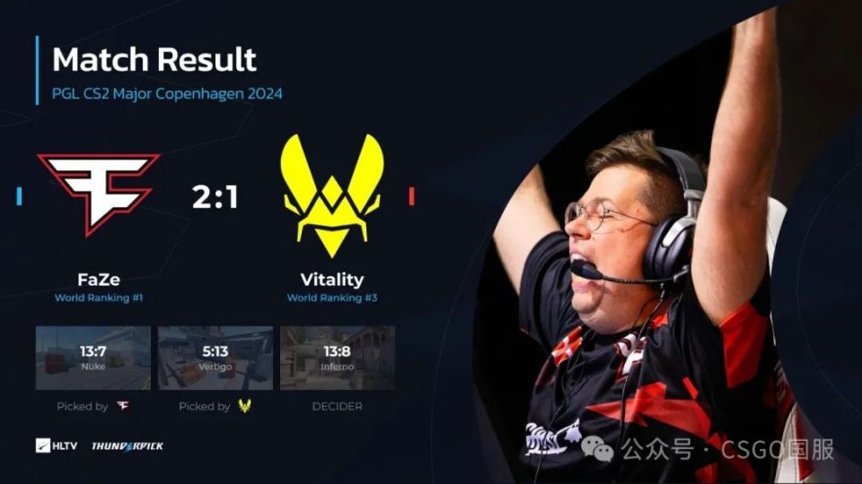 银河战舰faze与天生赢家navi会师决赛明天凌晨哥本哈根major冠军即将