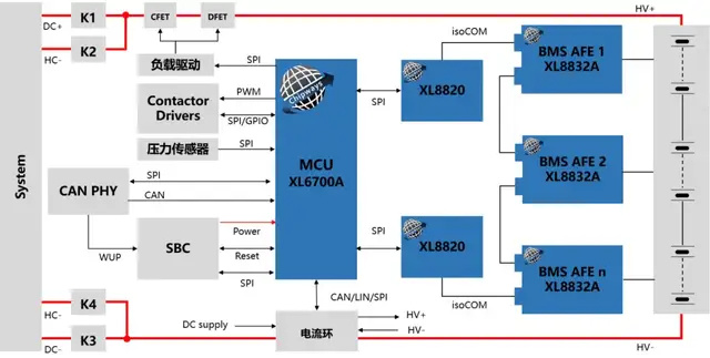 芯片厂商，都瞄准了车规BMS AFE_腾讯新闻
