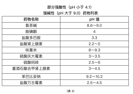 临床常见各种液体外渗如何紧急处置