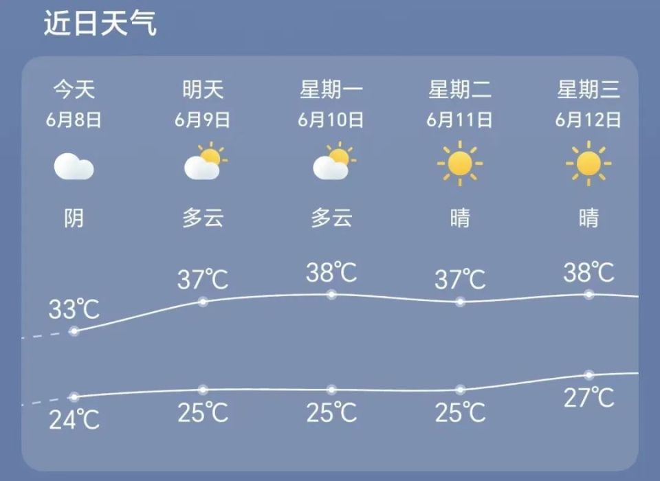 省气象台2024年6月8日10时发布高温黄色预警预计未来3天淮北市,蚌埠市