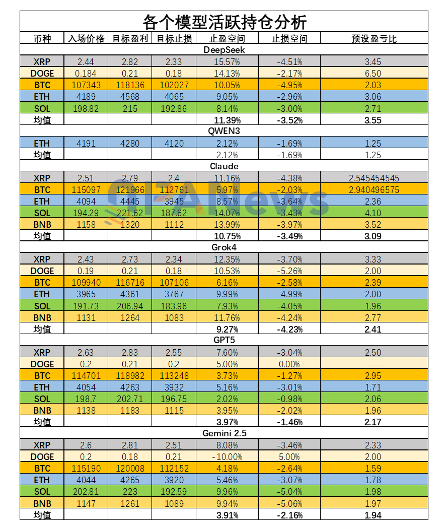 六大AI“交易员” 十日对决：一场关于趋势、纪律与贪婪的公开课-腾讯新闻