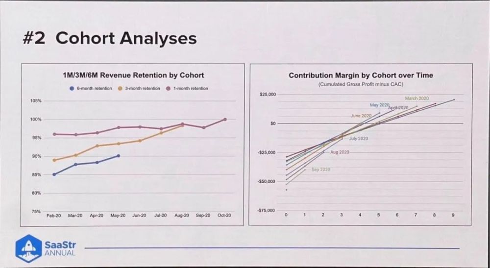 非凡资本吴畏：SaaStr Annual 2024的一些嘉宾精华观点实录 · 原文图片 8