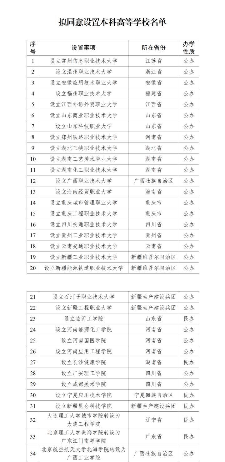 浙江新添一所本科高校!34所新大学即将设立,职业本科成为主力军