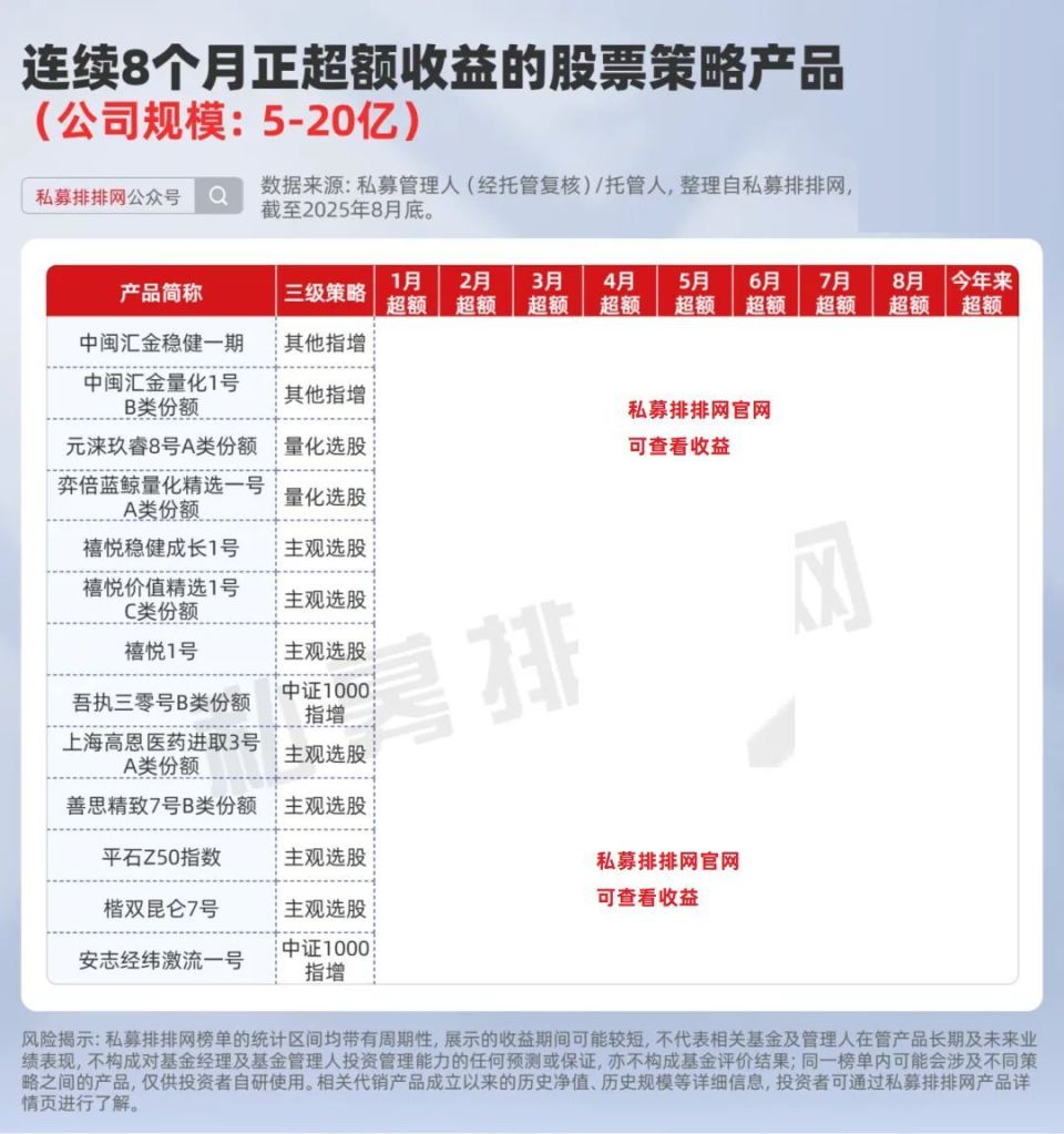 股市火爆！主观、量化超额却遇冷？连续8个月正超额私募产品揭秘-腾讯新闻