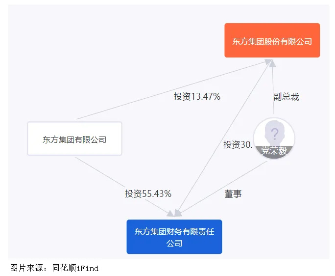 還有王法嗎：上市公司10億存款不翼而飛？