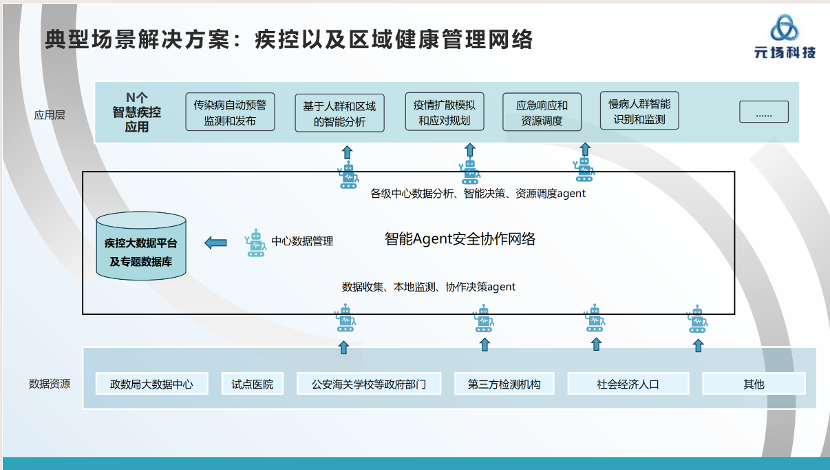 欢迎元场科技成为非凡伙伴！ · 原文图片 4