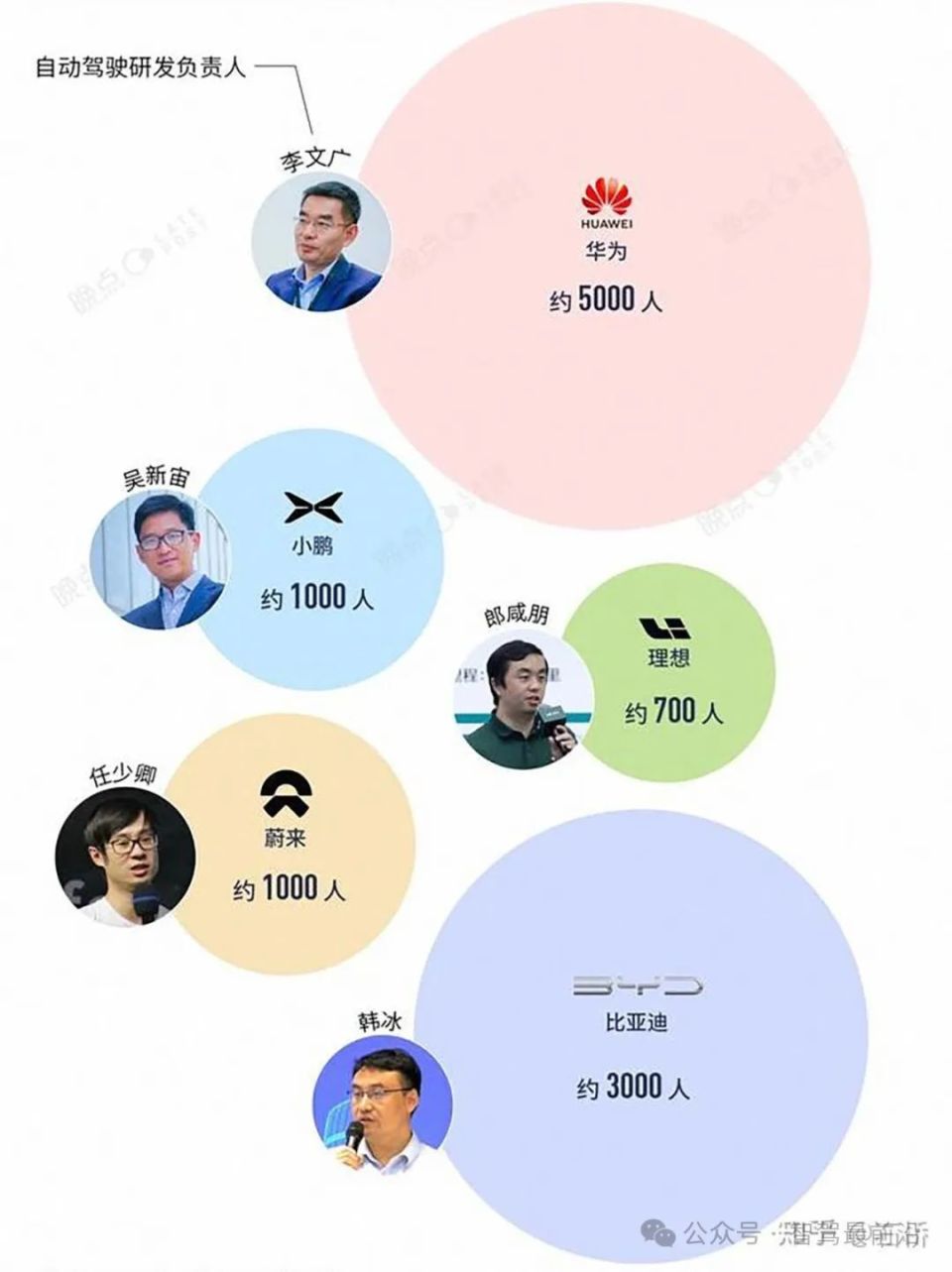 一文盘点各车企智驾“无图”方案_腾讯新闻