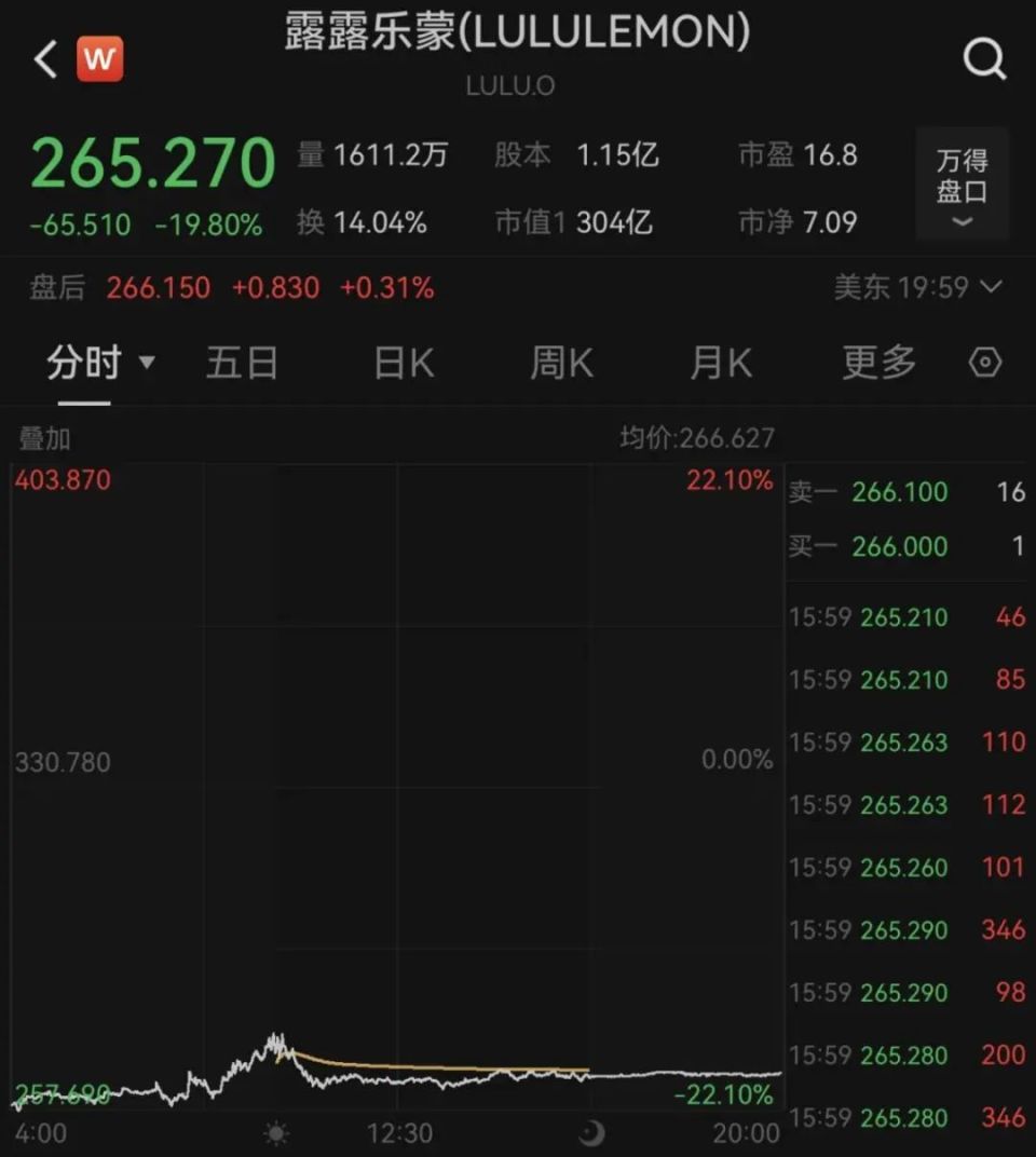 Lululemon，突然崩了！-腾讯新闻