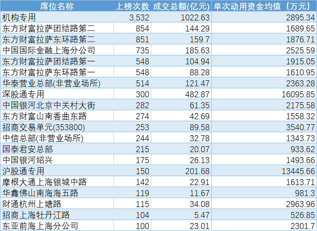 一季度收官！龙虎榜透露哪些信息？-龙虎榜数据全览1