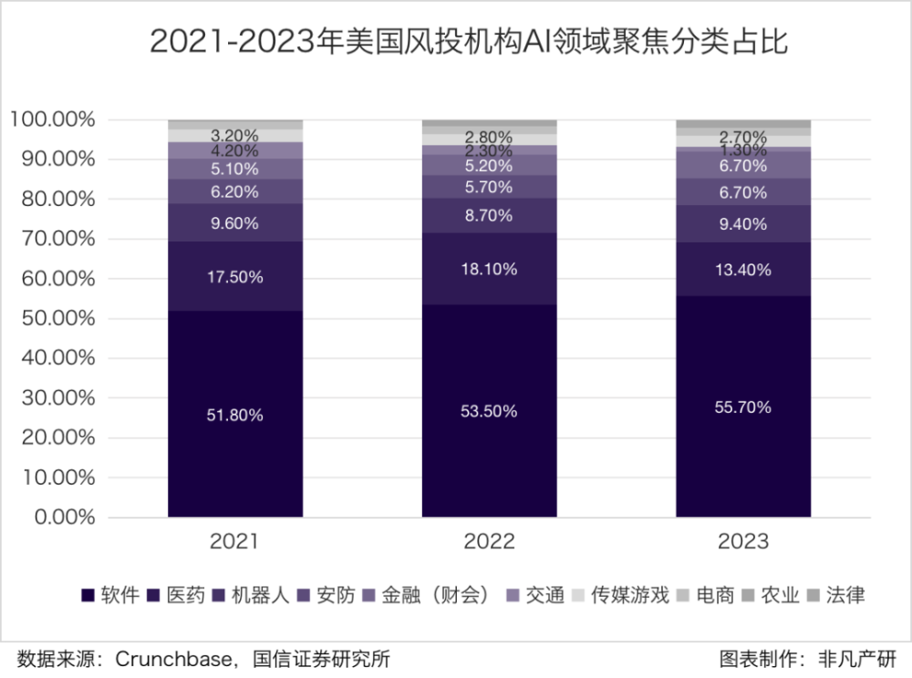 行业洞察 | 全球风险投资遇冷，AIGC赛道能否一枝独秀？ · 原文图片 9