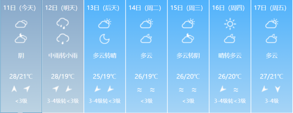平潭宁德三明龙岩南平莆田泉州漳州厦门福州未来一周天气69今天京台