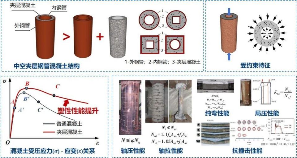 韩林海等著《现代组合结构和混合结构—试验、理论和方法》（第三版）出版_腾讯新闻